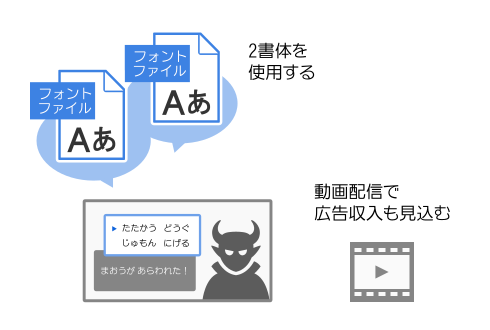 個人標準プラン